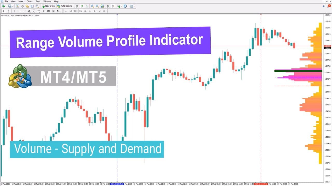 Understanding the Range Volume Profile Indicator for MetaTrader 4/5 |  Galaxy.ai