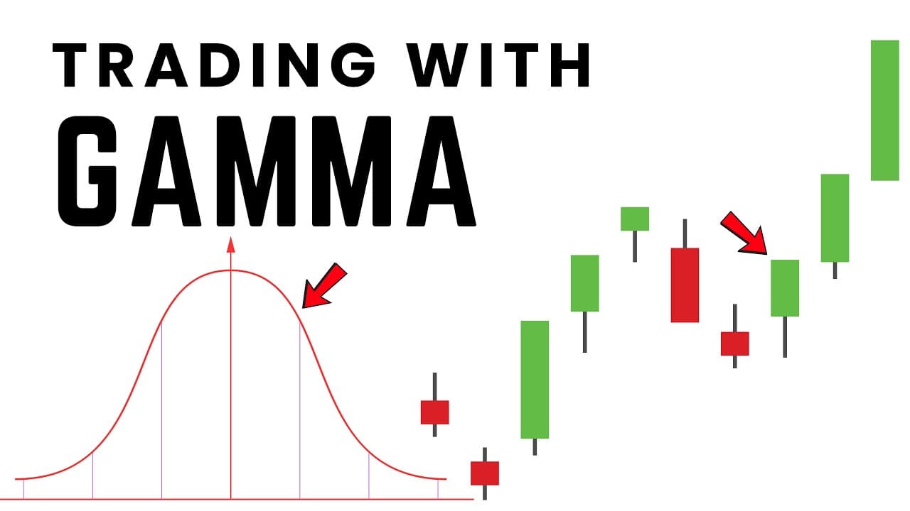 Understanding Gamma Trading: A Comprehensive Guide for Retail Traders |  Galaxy.ai
