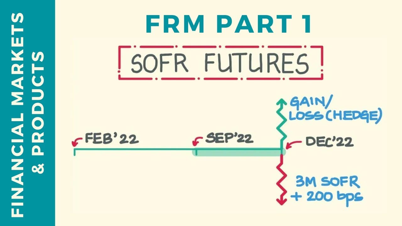 Understanding SOFR Futures: A Practical Guide | Galaxy.ai