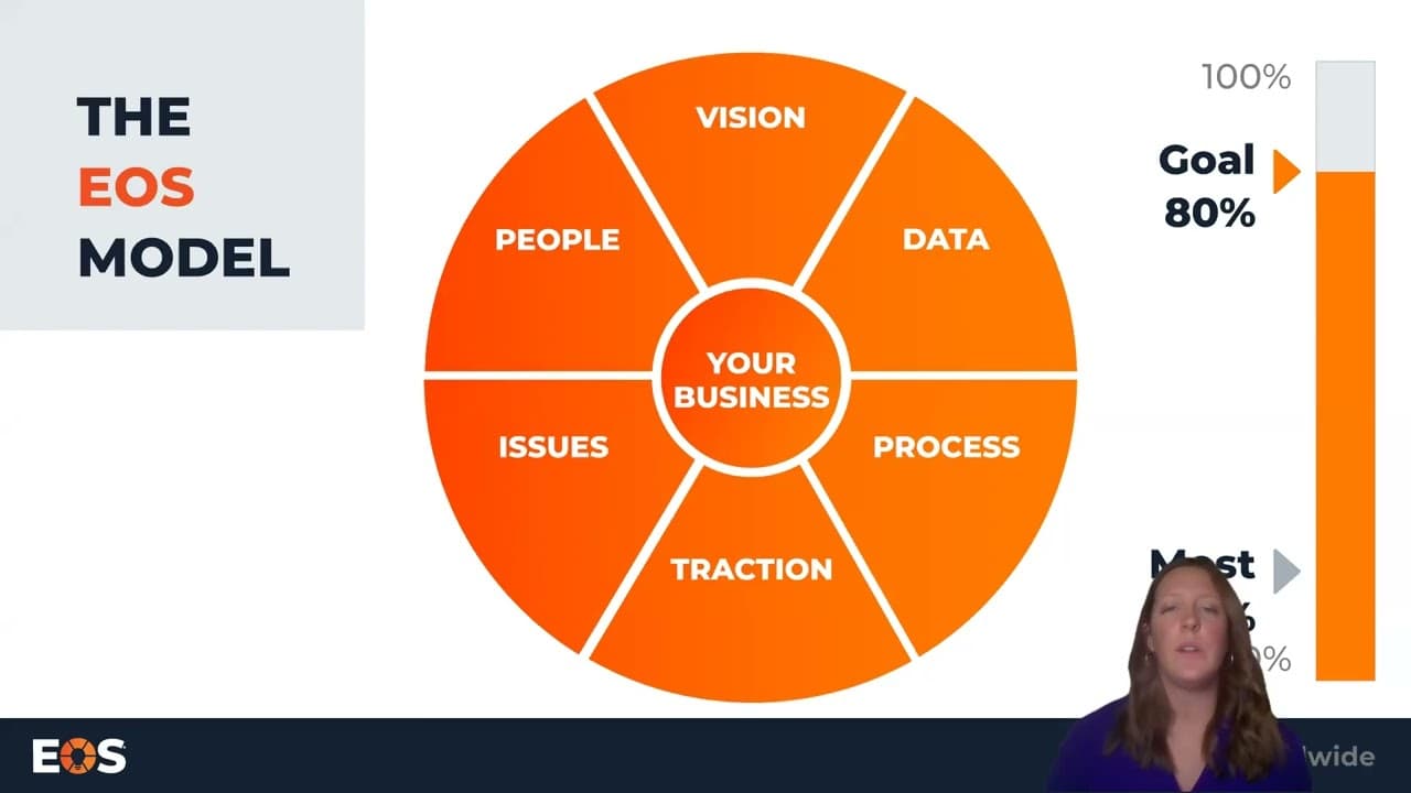Understanding EOS: A Comprehensive Guide to the Entrepreneurial Operating  System | Galaxy.ai