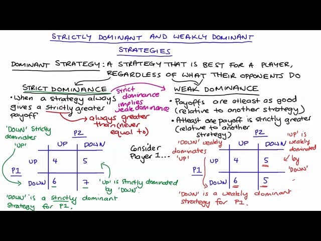 Understanding Strict and Weak Dominance in Game Theory | Galaxy.ai