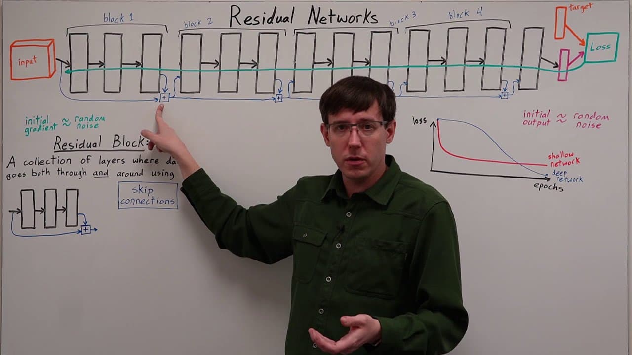 residual explain