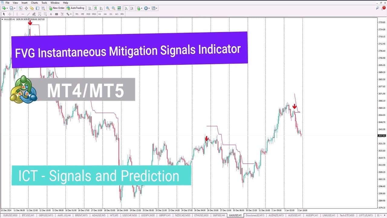 Understanding the FVG Instantaneous Mitigation Signals Indicator for MT4 &  MT5 | Galaxy.ai