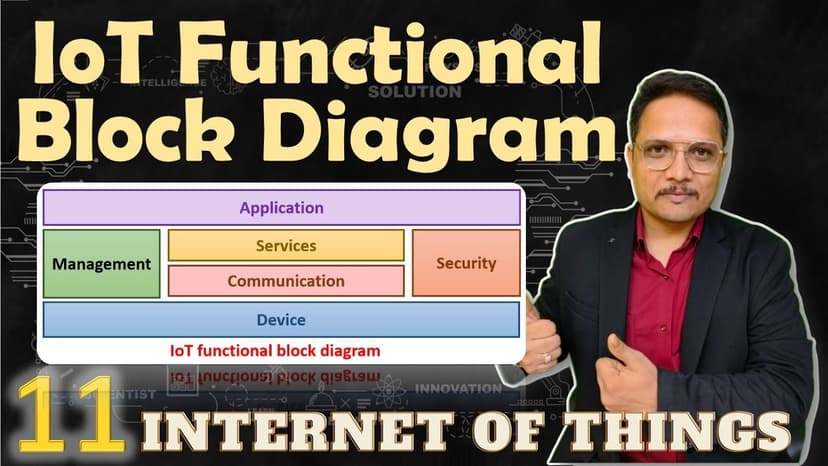 Understanding the IoT Functional Block Diagram: A Comprehensive Guide ...