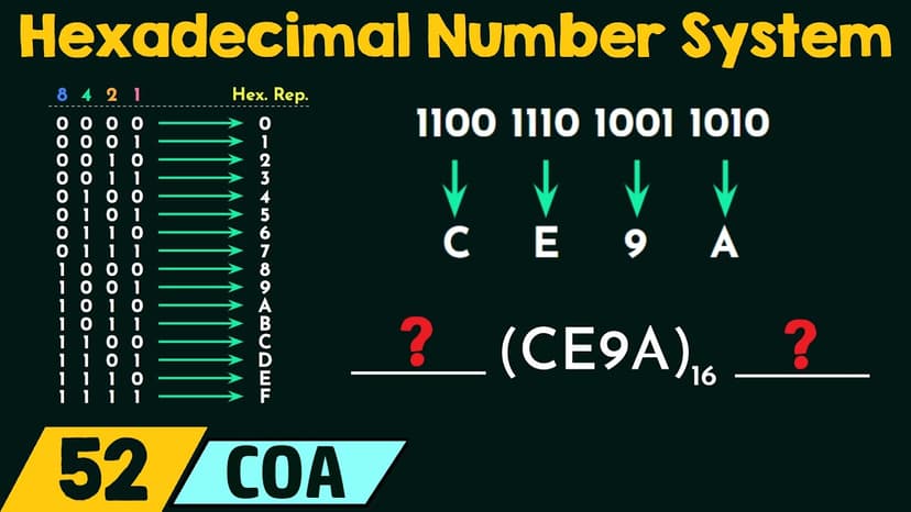 Understanding the Hexadecimal Number System: A Comprehensive Guide ...