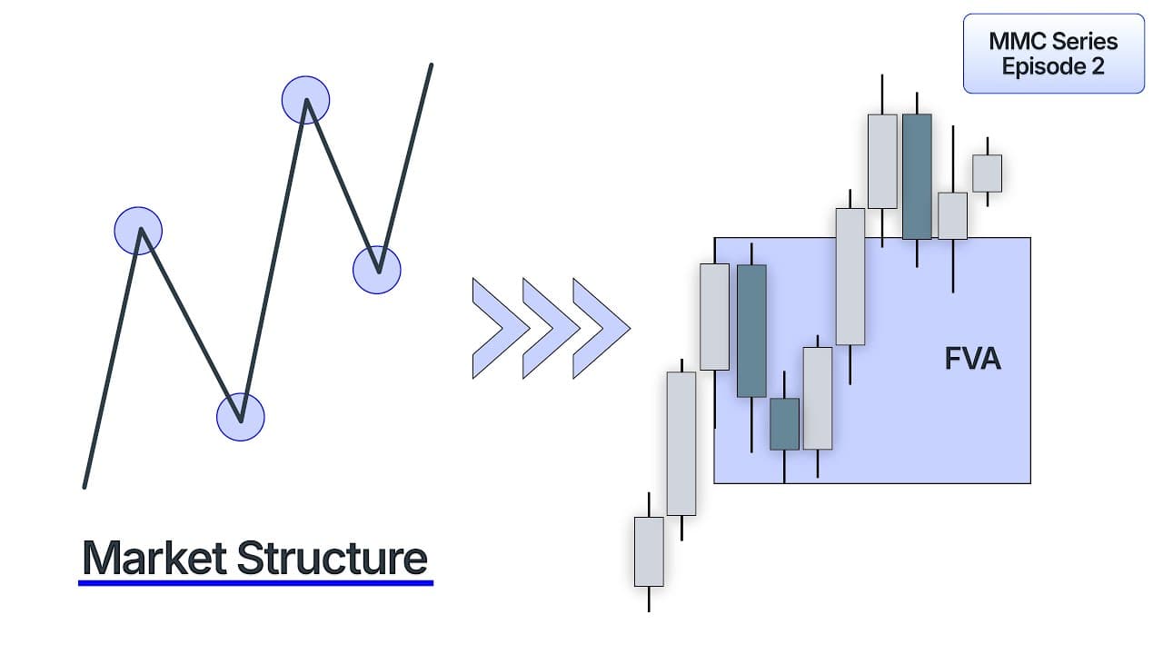Understanding Market Structure and Fair Value Areas in Trading | Galaxy.ai