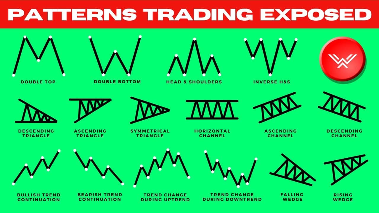 Mastering Chart Patterns: A Comprehensive Guide to Trading Success |  Galaxy.ai