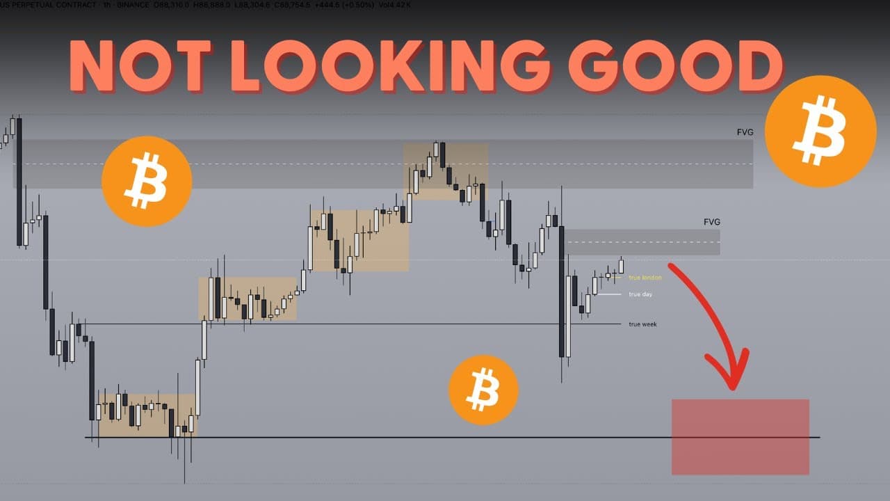 Understanding the Bitcoin Market Maker Sell Model and Its Implications |  Galaxy.ai