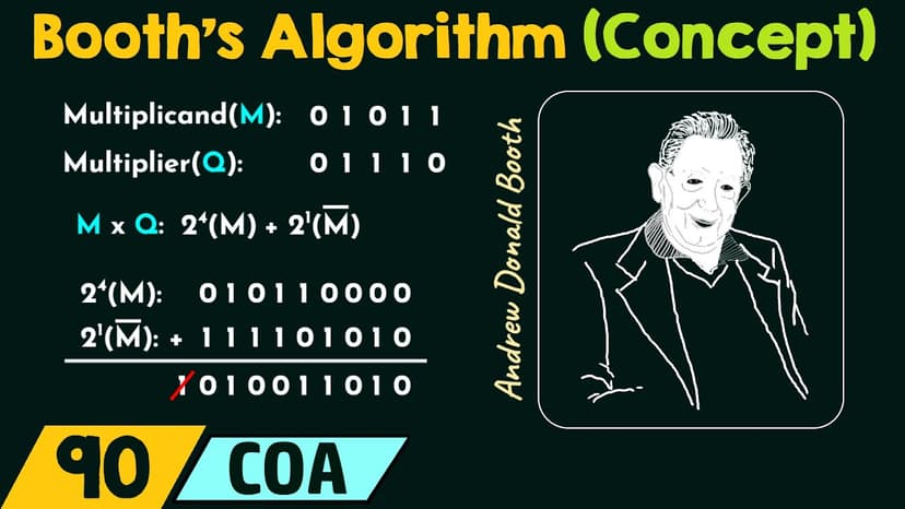 Understanding Booth's Algorithm for Efficient Binary Multiplication ...