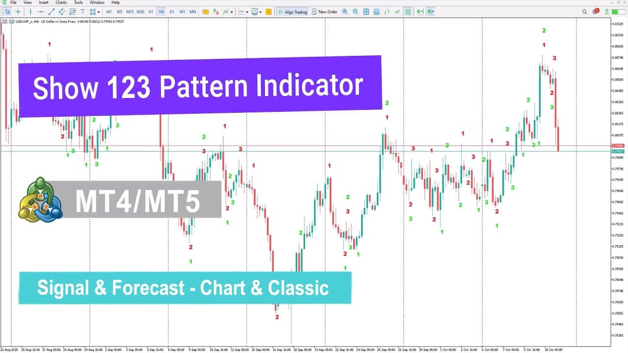 Understanding the Show 123 Pattern Indicator for MetaTrader 4/5 | Galaxy.ai