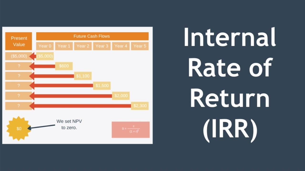 Understanding Internal Rate of Return (IRR) with Practical Examples |  Galaxy.ai