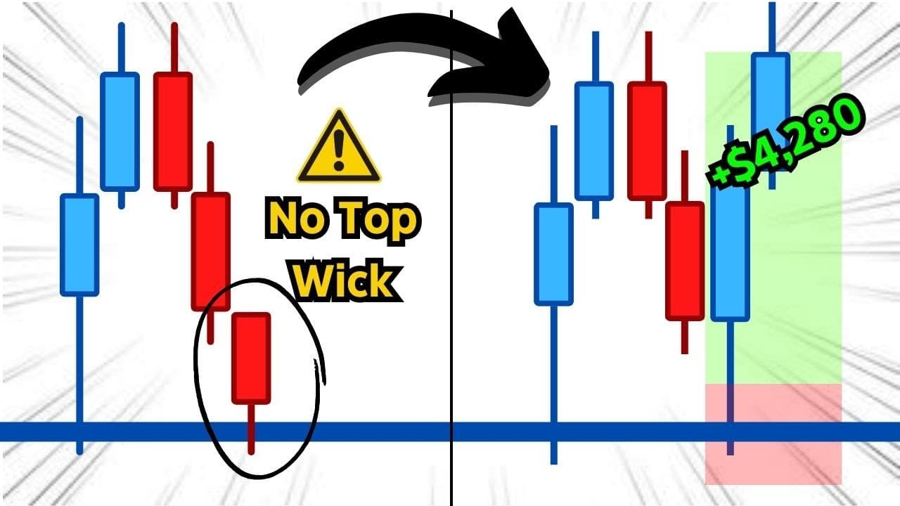 Understanding the No Wick Candlestick Strategy in Trading | Galaxy.ai